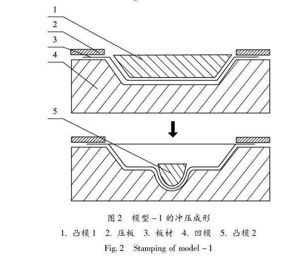佛山五金沖壓件加工廠，沖壓成形技術(shù)