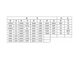 新區(qū)拉絲鈑金機(jī)箱機(jī)柜定做之材料選擇