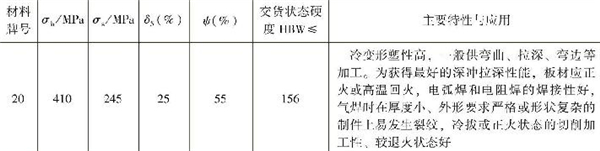 表1-4 常用優(yōu)質(zhì)低碳結(jié)構(gòu)鋼的性能指標(biāo)，主要特性與應(yīng)用（續(xù)）