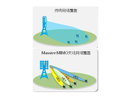 它，占據(jù)了5G基站的主導(dǎo)地位