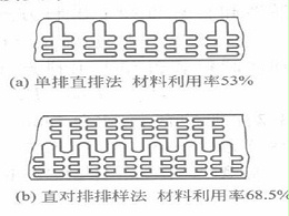 珠海沖壓加工廠，精密沖壓件排樣圖詳解-誠瑞豐科技股份有限公司