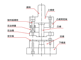 關(guān)于五金沖壓模具的組裝，有何技巧？