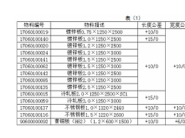 現(xiàn)代鈑金加工技術(shù)入門標準，如何尋求合作