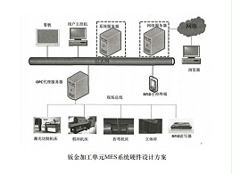 望牛墩鈑金加工廠(chǎng)的mes系統(tǒng)硬件結(jié)構(gòu)