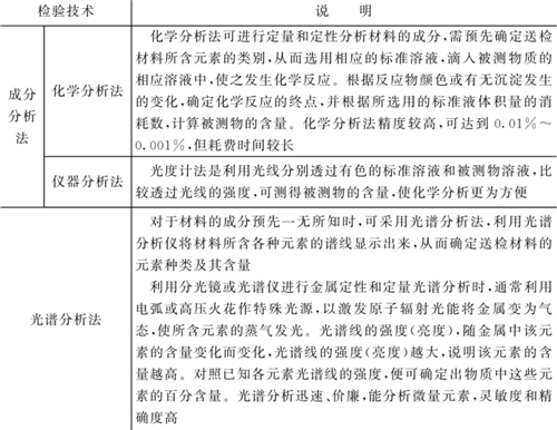 表4-5鈑金加工件材質(zhì)檢驗技術
