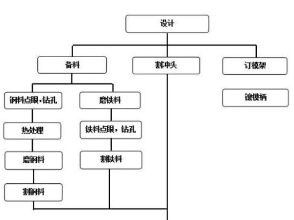五金沖壓過(guò)程詳細(xì)圖