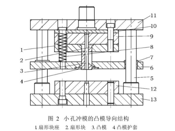 肇慶五金沖壓件加工廠，沖壓厚板孔時(shí)模具沖針折斷怎么辦吶？