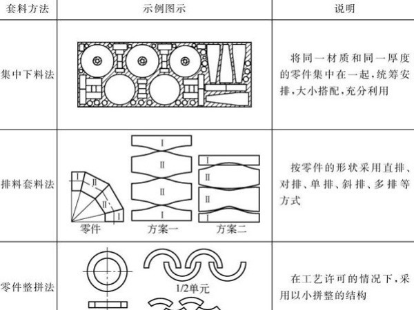 鈑金加工件合理用料計(jì)算公式