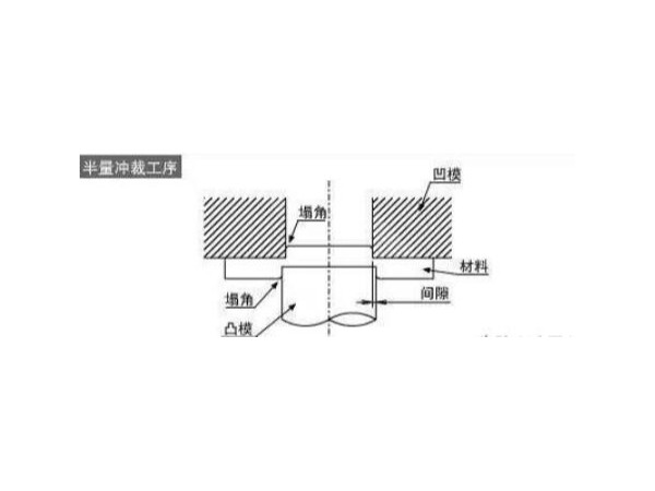 五金沖壓雙面無(wú)毛刺加工法