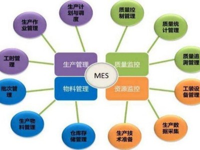 鈑金加工執(zhí)行系統(tǒng)MES的國(guó)內(nèi)外發(fā)展背景