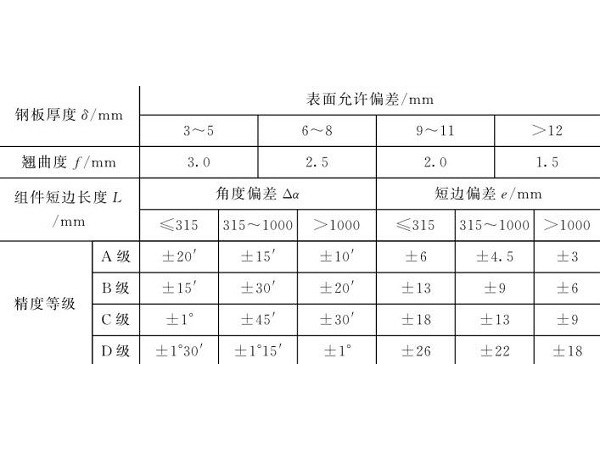 鈑金加工件矯正原理和要求:允許變形量和偏差 鈑金加工件矯正原理和要求:允許變形量和偏差